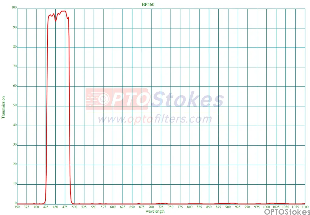 BP460 Bandpass Filter FWHM 55nm(pic1)
