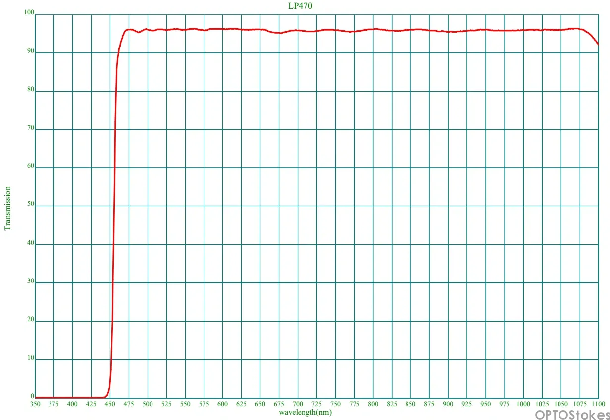 LP470 Longpass Filter  1.0mm(pic1)