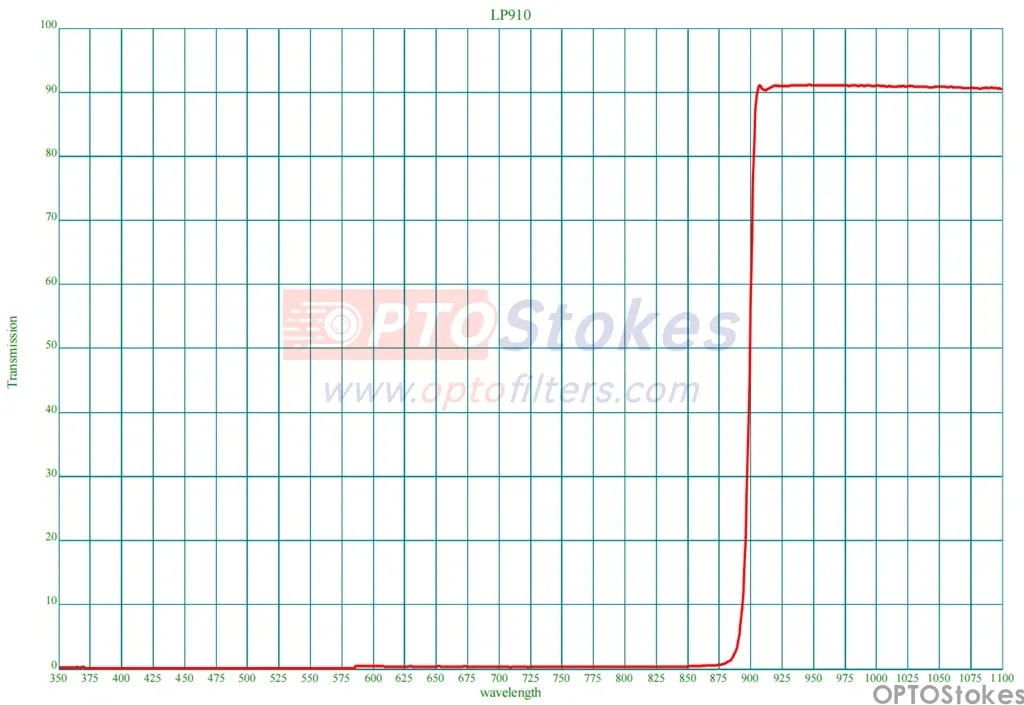 LP910nm Longpass