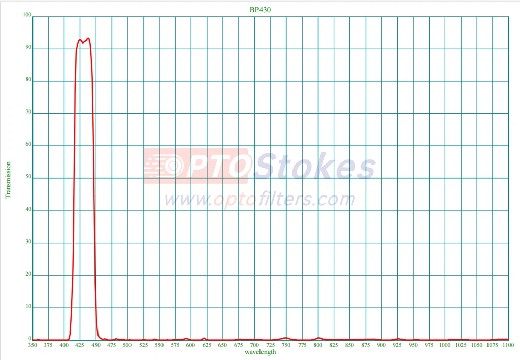BP430-30nm-1.0mm BP430-30nm-1.0mm
