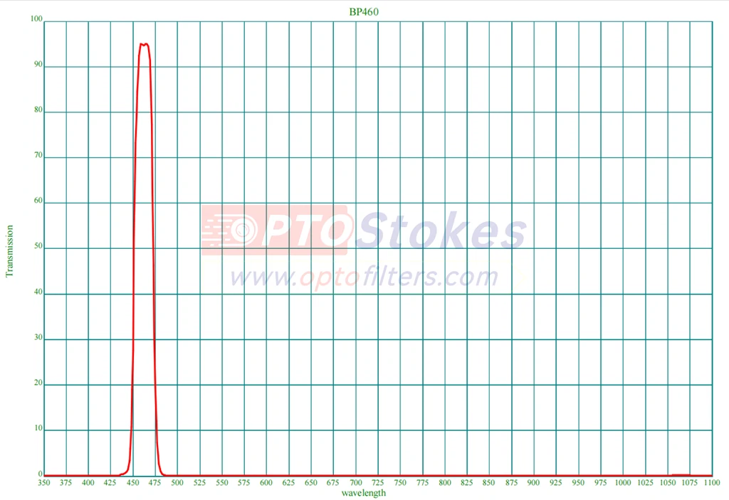 fluorescence microscopy 460nm fluorescence microscopy 460nm