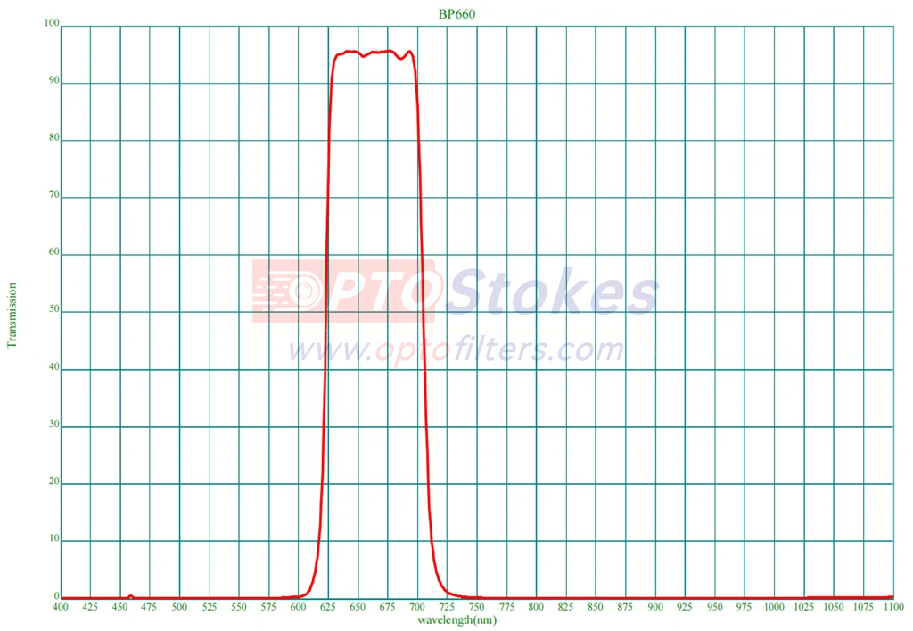BP660 80nm FWHM filter