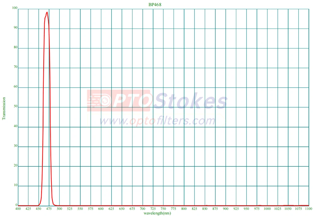 468nm bandpass filter 468nm bandpass filter