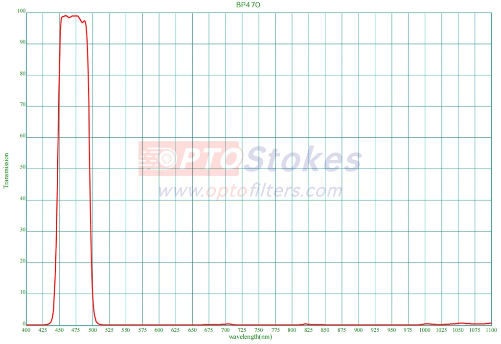 BP470nm, 50nm FWHM BP470nm, 50nm FWHM