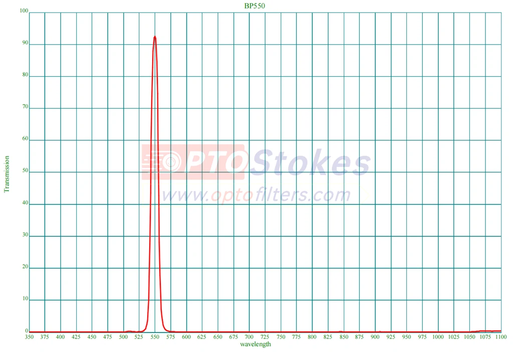 BP550 12nm FWHM filter