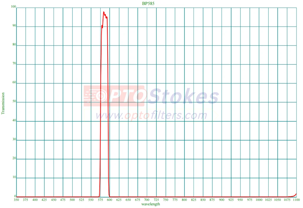 585nm bandpass filter, 585nm bandpass filter,