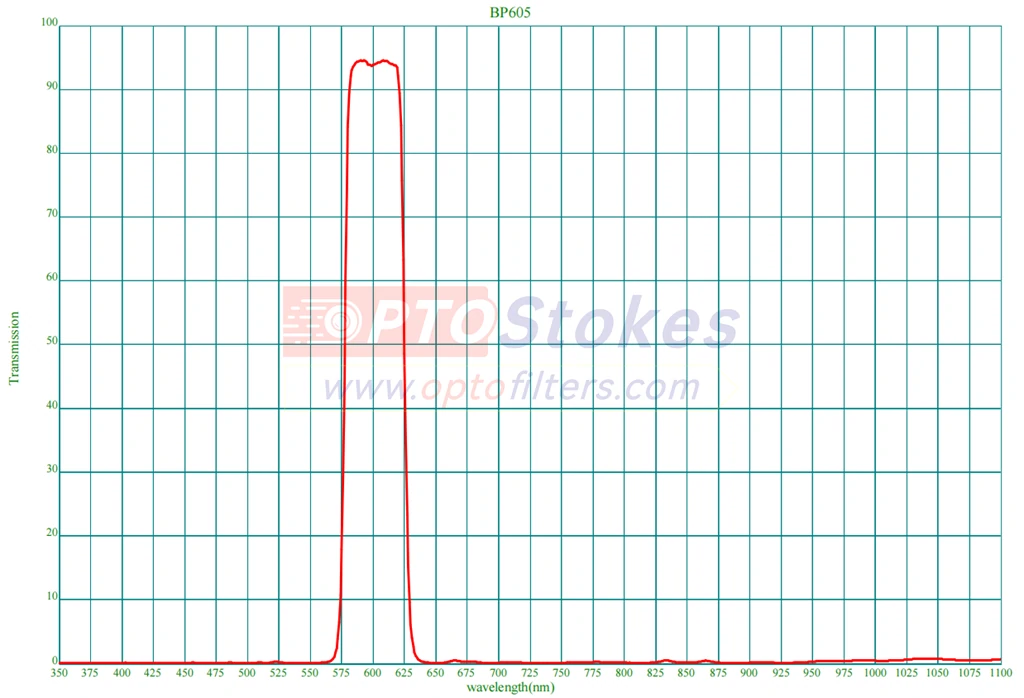605nm bandpass filter