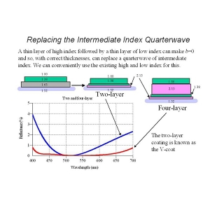 Optical Thin Film Composition: Key Insights