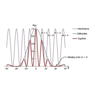 Optical Filter Uniformity: Boost Performance