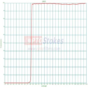 LP620nm Longpass Optical Filter | Transmission 630-1100nm, 1