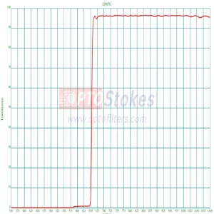 LP670nm Longpass Filter | Tran