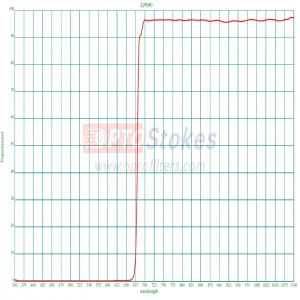LP690nm Longpass Filter | Tran