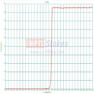 LP750nm Longpass Filter | Tran