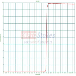 LP800 800nm Longpass Filter | 