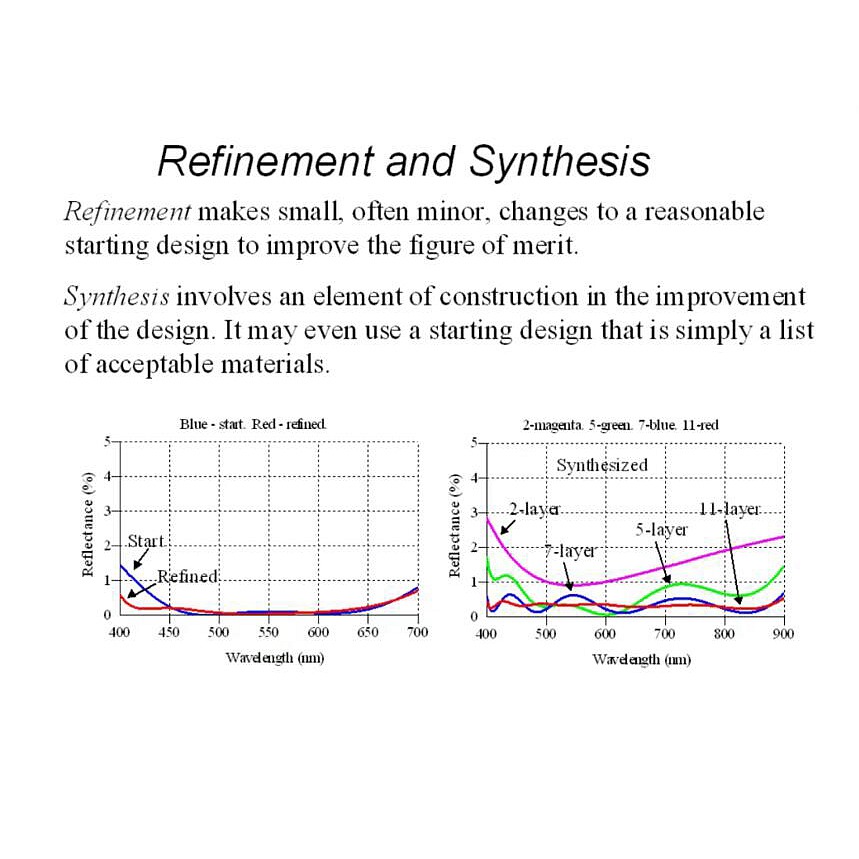 Optical Thin Films