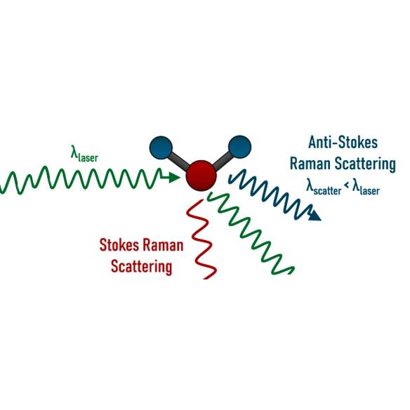 why 785nm for Raman