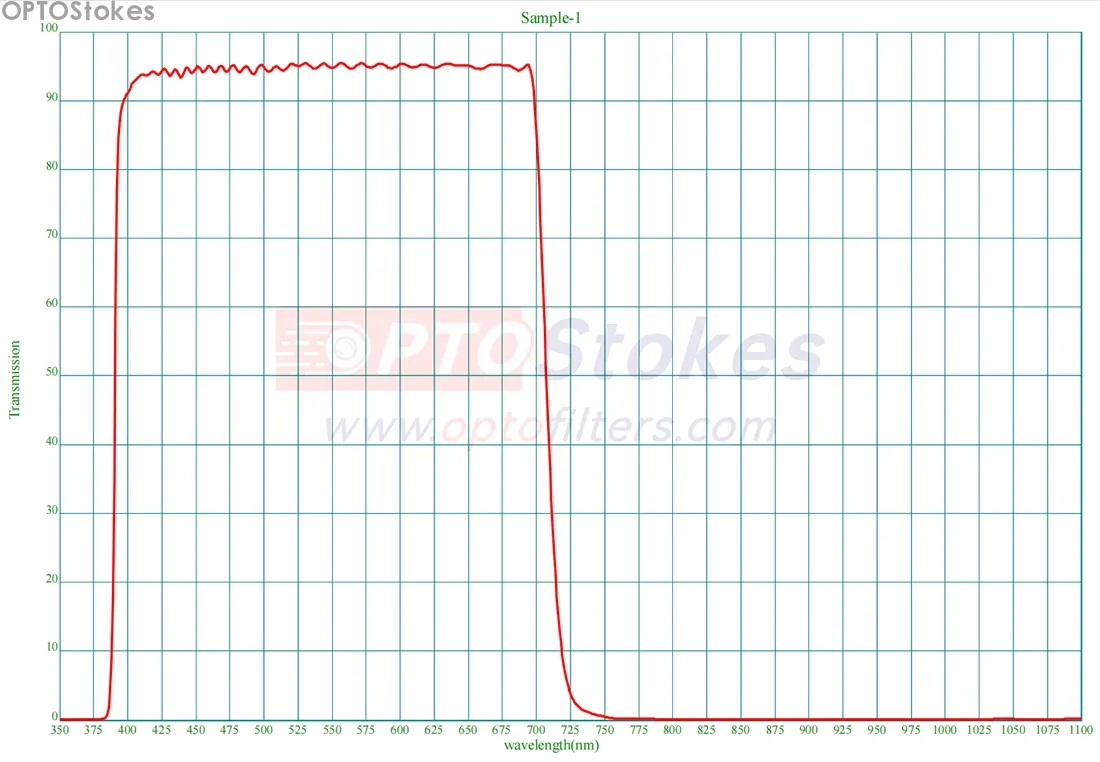 700nm Shortpass Filter 700nm Shortpass Filter