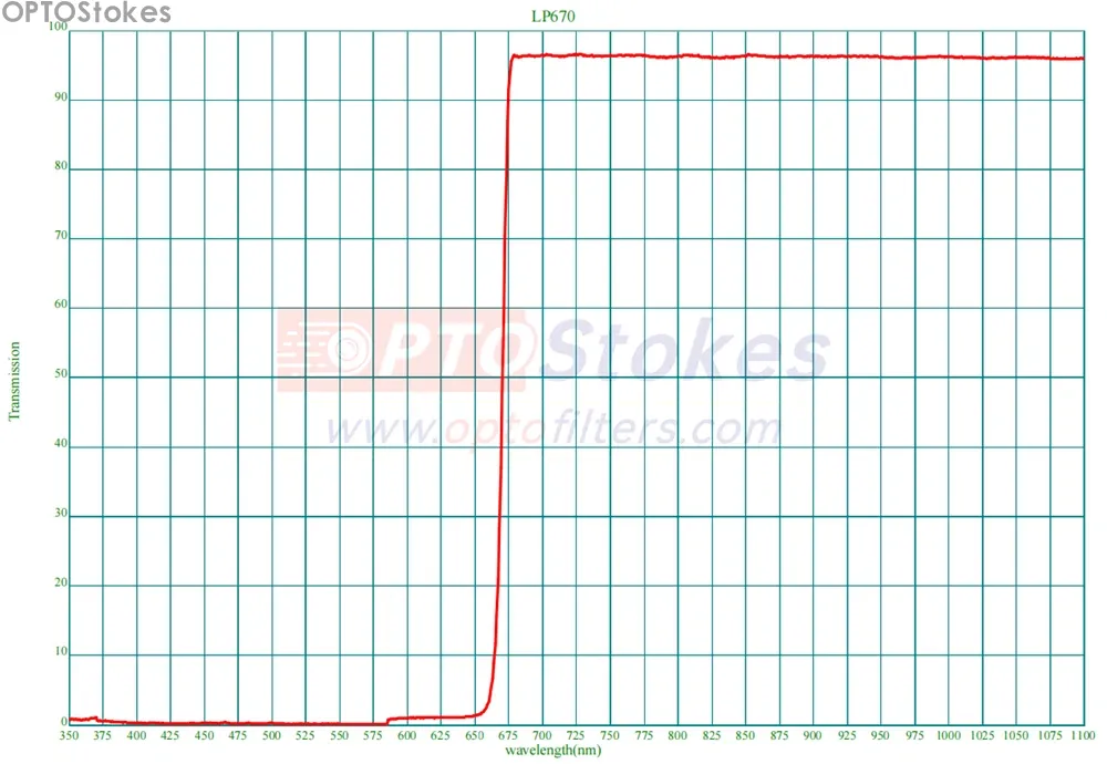 670nm Longpass Filter 670nm Longpass Filter
