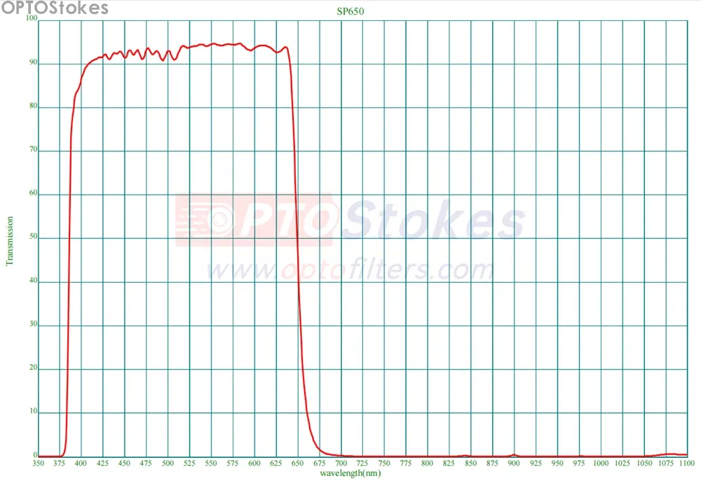 650nm Shortpass Filter