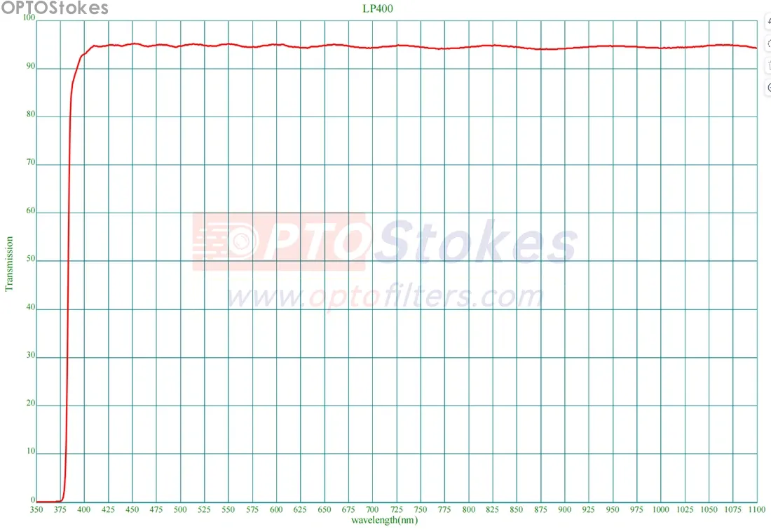 400nm Longpass Filter