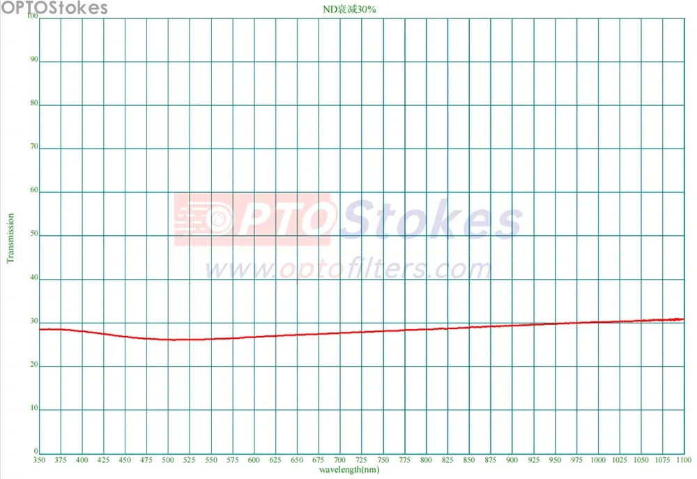 30% Neutral Density Filter