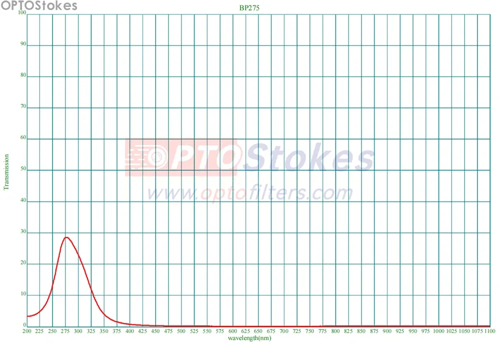 BP275nm.webp