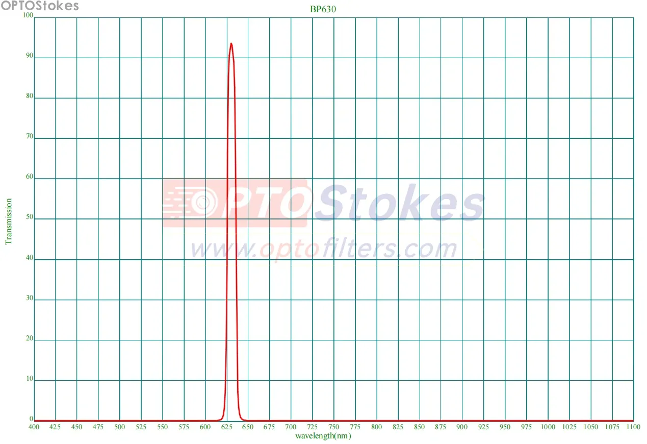630nm Bandpass Filter