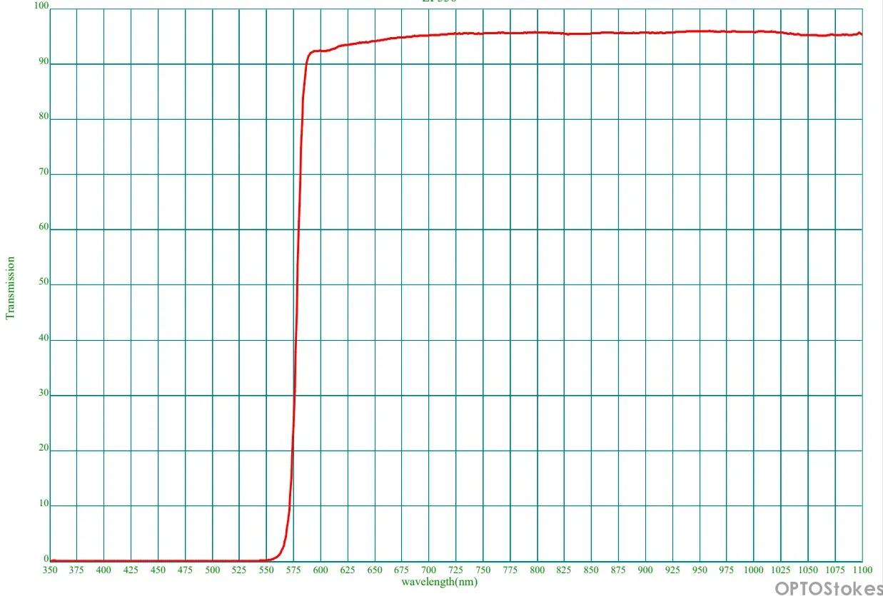 LP560.webp 560nm Longpass Filter 1.0mm(pic1)