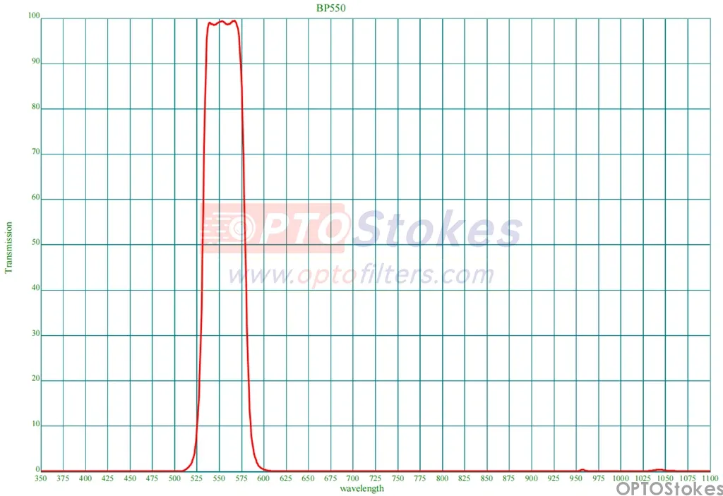 BP550nm Bandpass Filter | FWHM 50nm, 1.0mm Thickness(pic1)