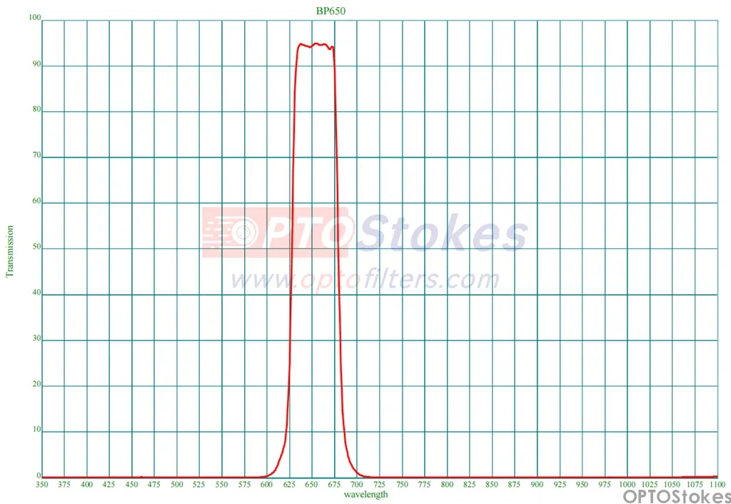 650nm bandpass optical filter 650nm bandpass optical filter