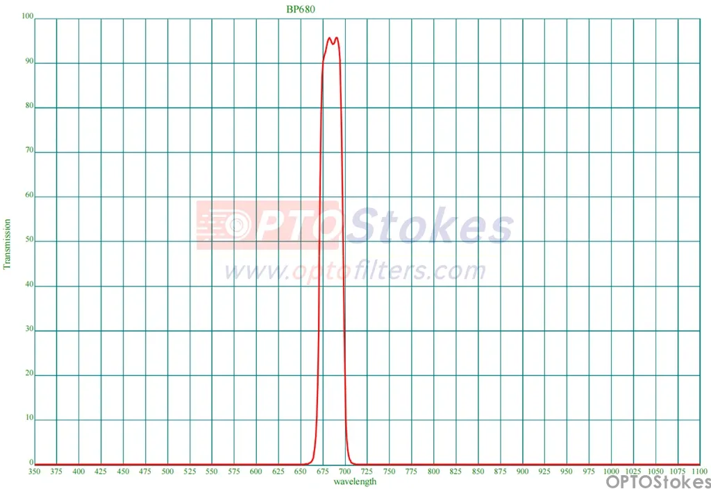 optical filter, BP680nm
