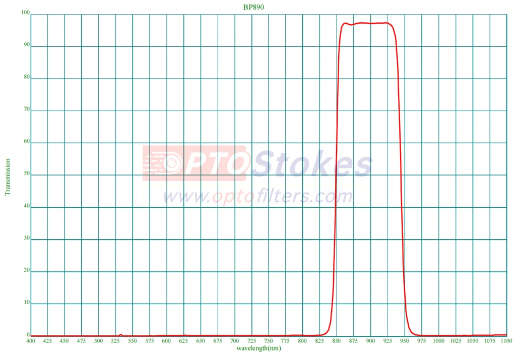 BP890nm Bandpass Filter | FWHM 90nm