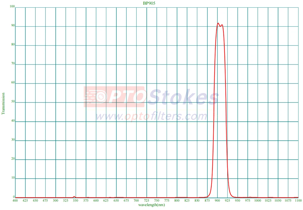 ​BP905nm Bandpass Filter | FWHM 26nm,