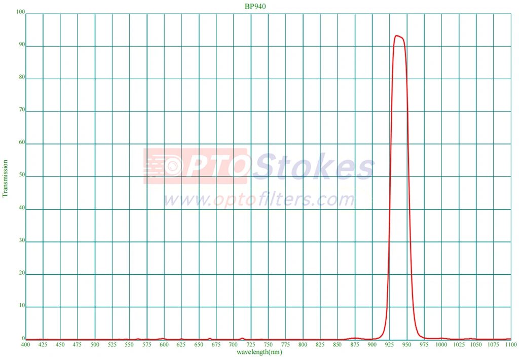 BP940nm Bandpass Filter | FWHM 25nm,