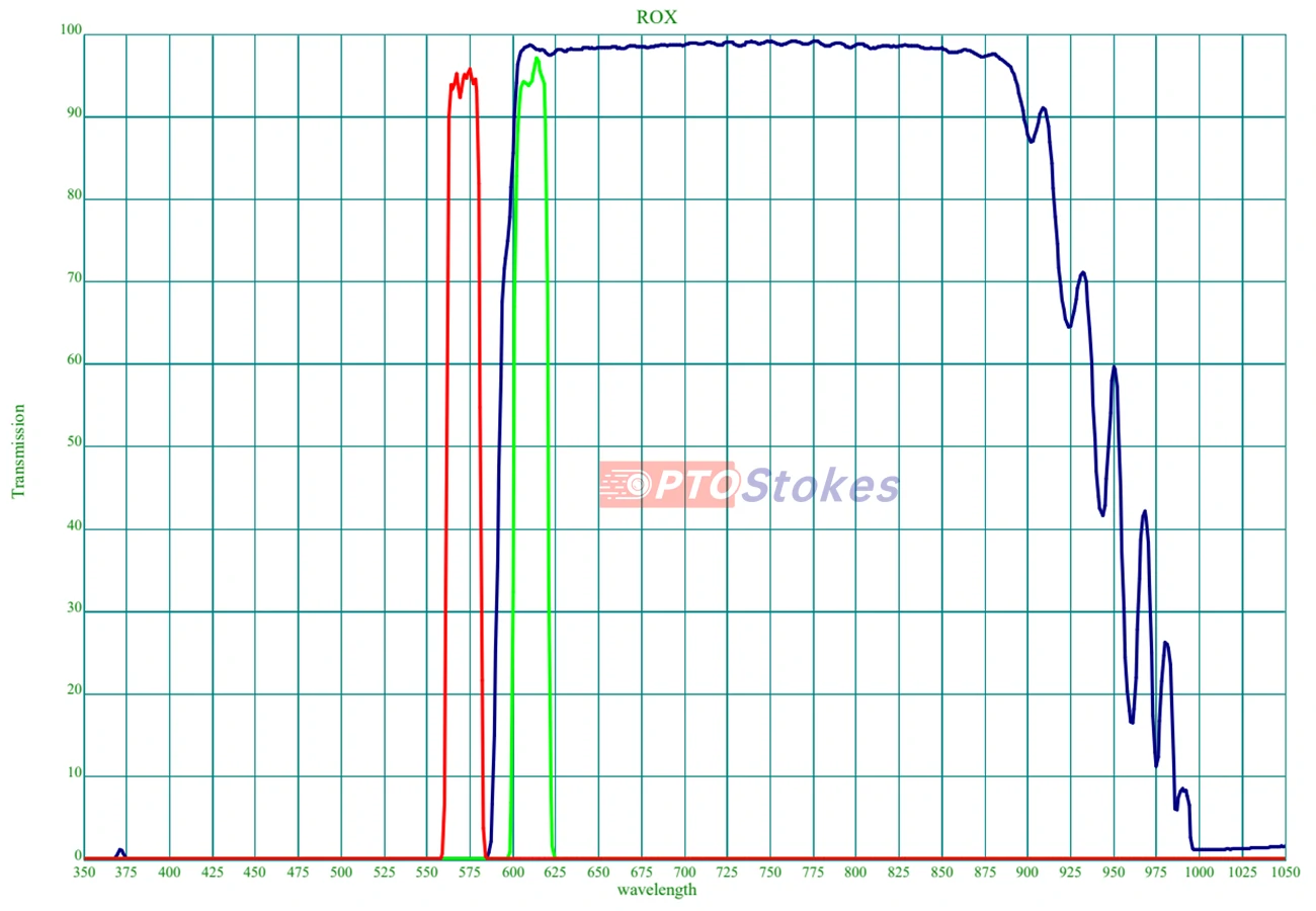 ROX.webp ROX Fluorescence Filter Set | High SNR, OD6, Advanced Imaging(pic1)