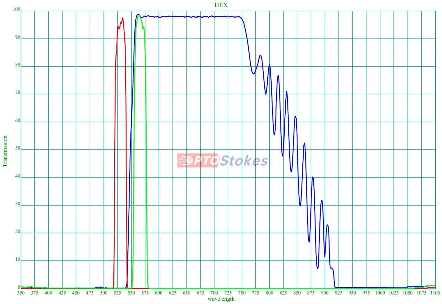 High-Fidelity Green-Yellow Detection Optics HEX Fluorescence Filter Set | BP530nm Excitation, BP565nm Emission, DM550nm Dichroic(pic1)