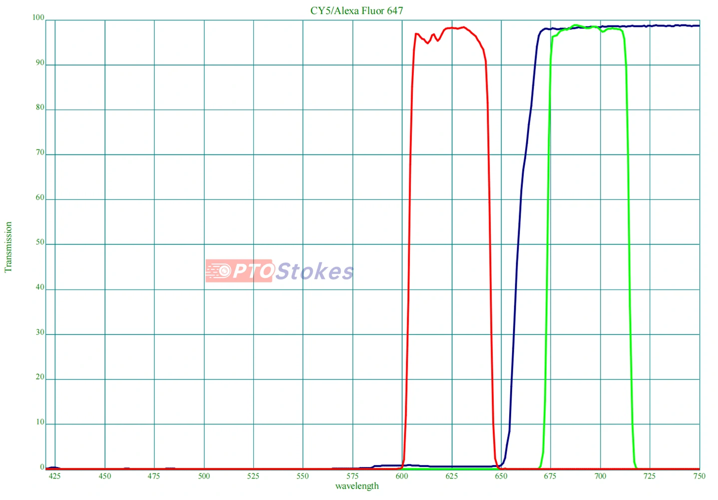 Alexa Fluor 647 filter