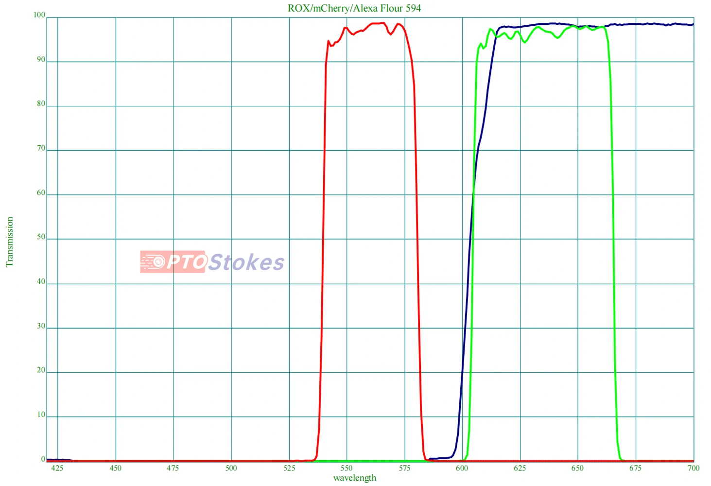 custom optical filters