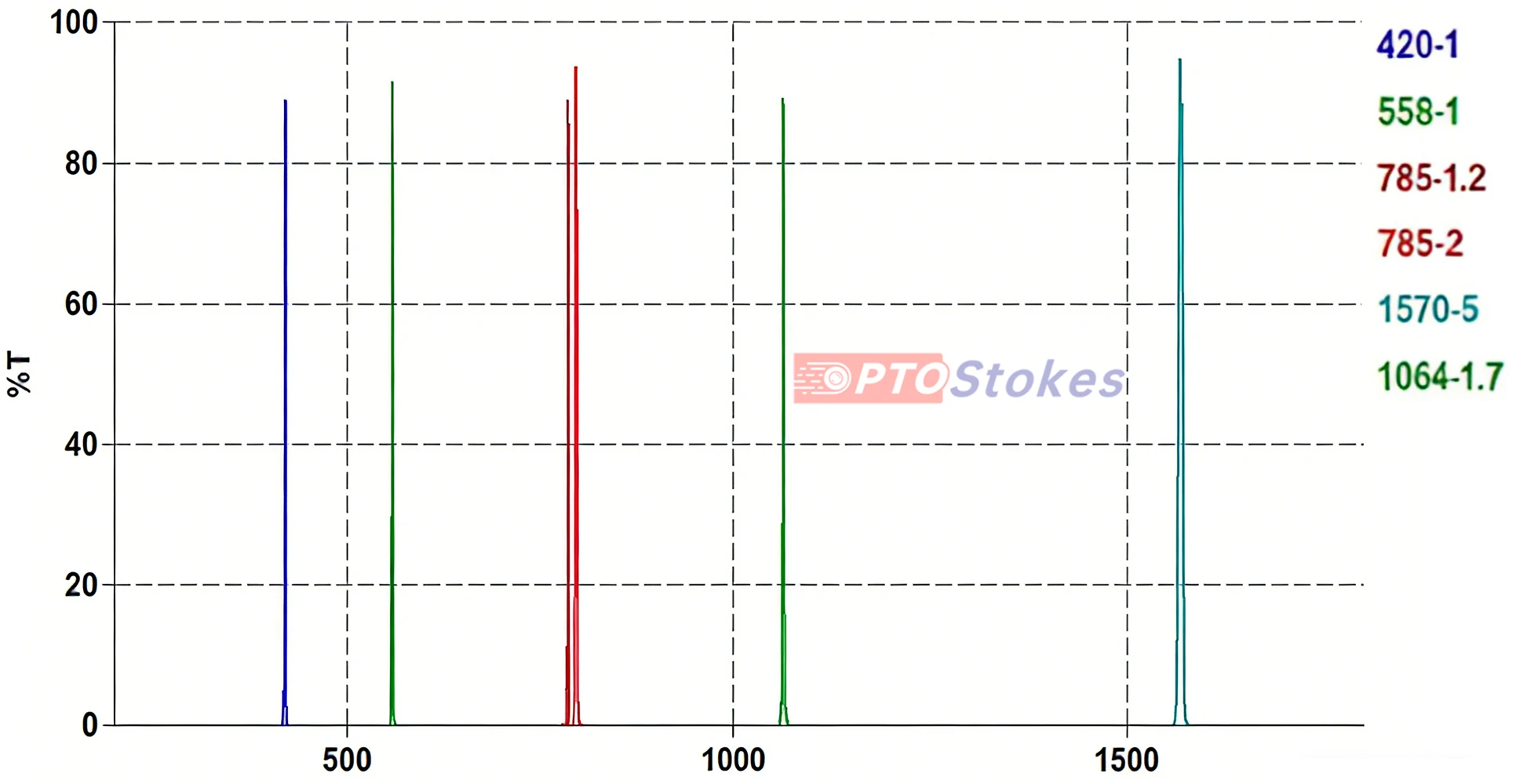 Ultra-Narrow Bandpass Filters (FWHM≤ 2nm) for High-Precision Optics(pic1)