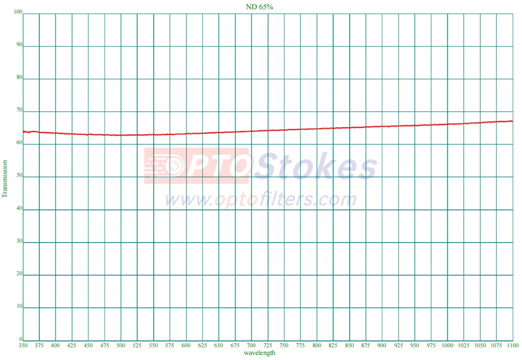 ND65% Neutral Density Filter | 350-1100nm Broadband Attenuation(pic1)