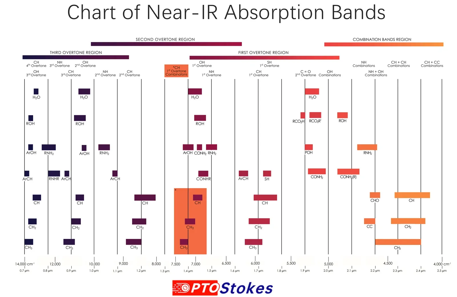NIR filter selection for spectroscopy Title: Near Infrared Basics for NIR Spectroscopy & Filter Design(pic3)