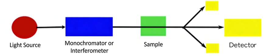 Why Near Infrared Analysis Became Practical(pic4)