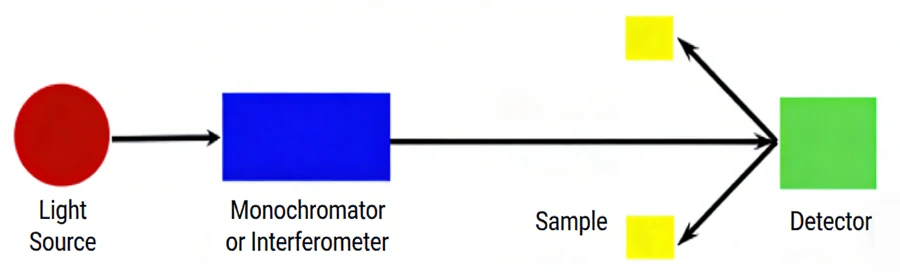 Why Near Infrared Analysis Became Practical(pic3)