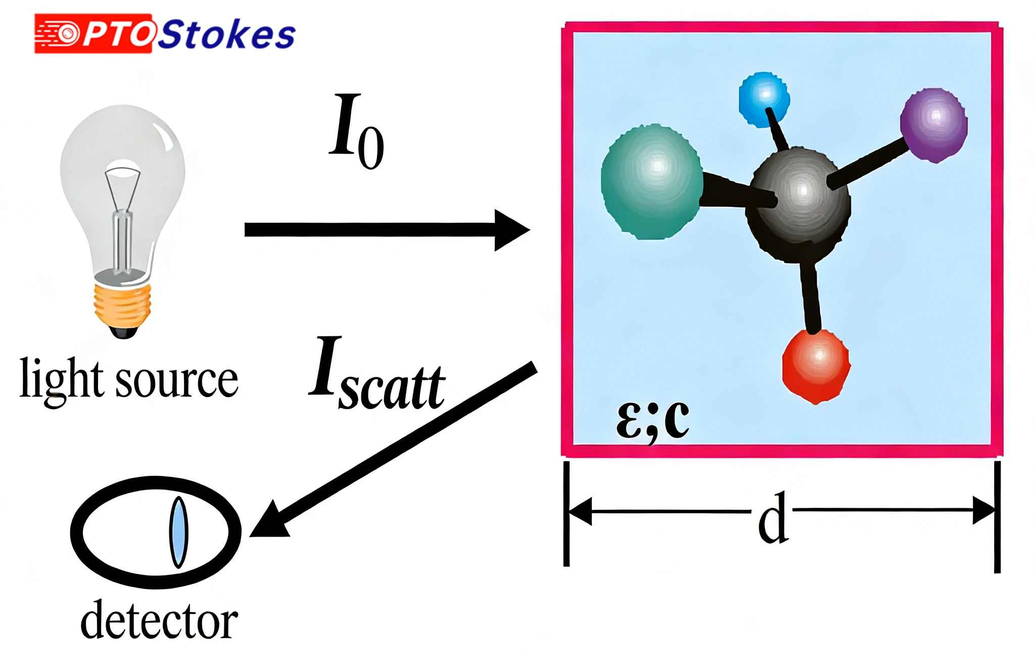 NIR Quantitative Analysis: Transmission vs Reflectance(pic2)