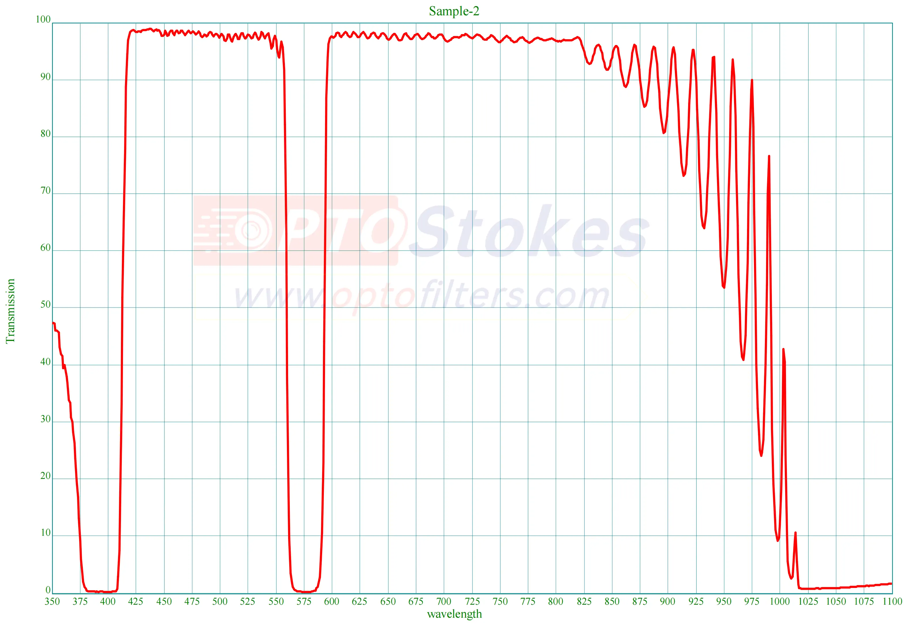 OD2 notch filter 577nm