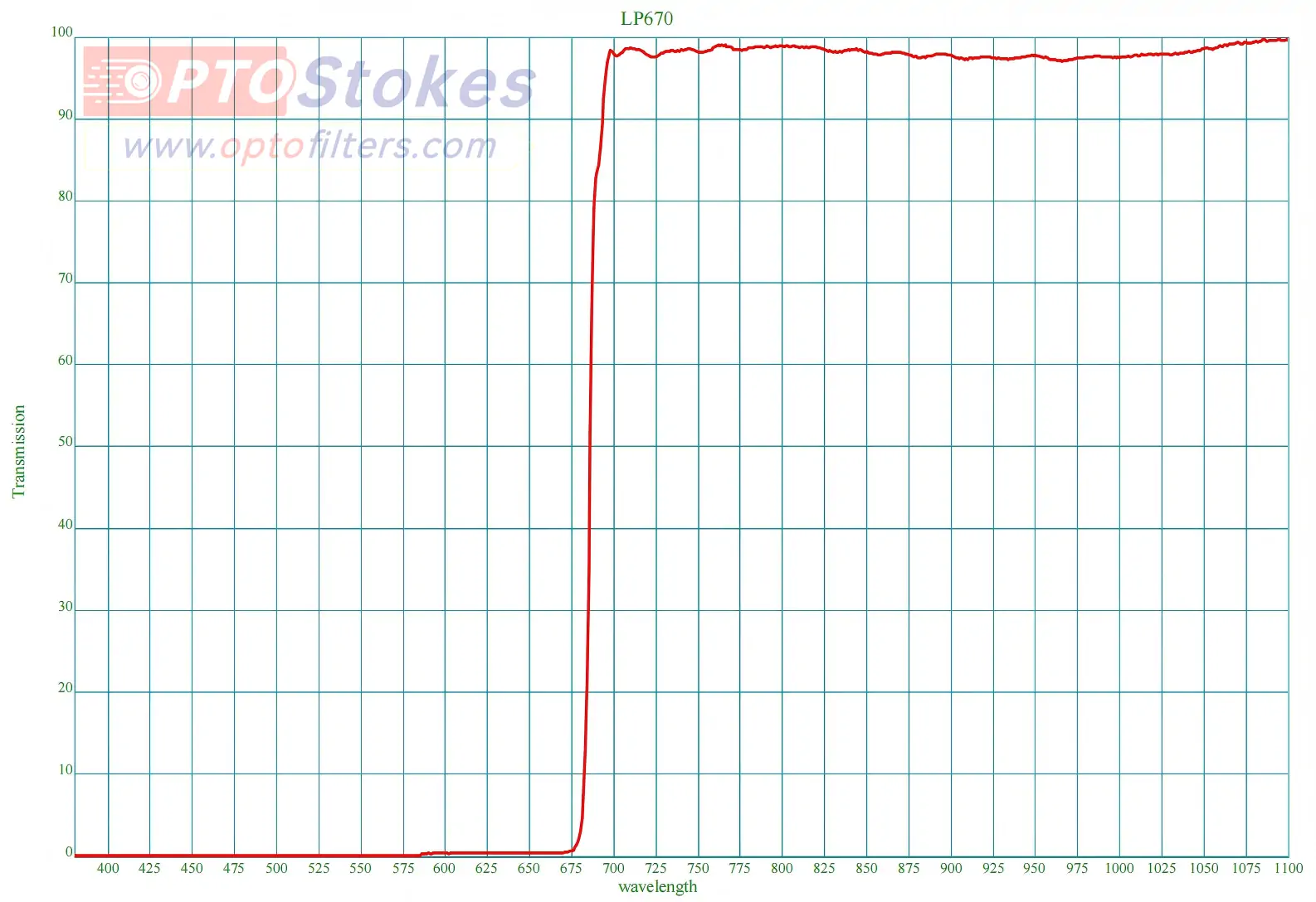 LP680-1.0mm Longpass Filter | CWL 685nm±5nm, OD5 Blocking(pic1) LP680-1.0mm Longpass Filter | CWL 685nm±5nm, OD5 Blocking(pic1)