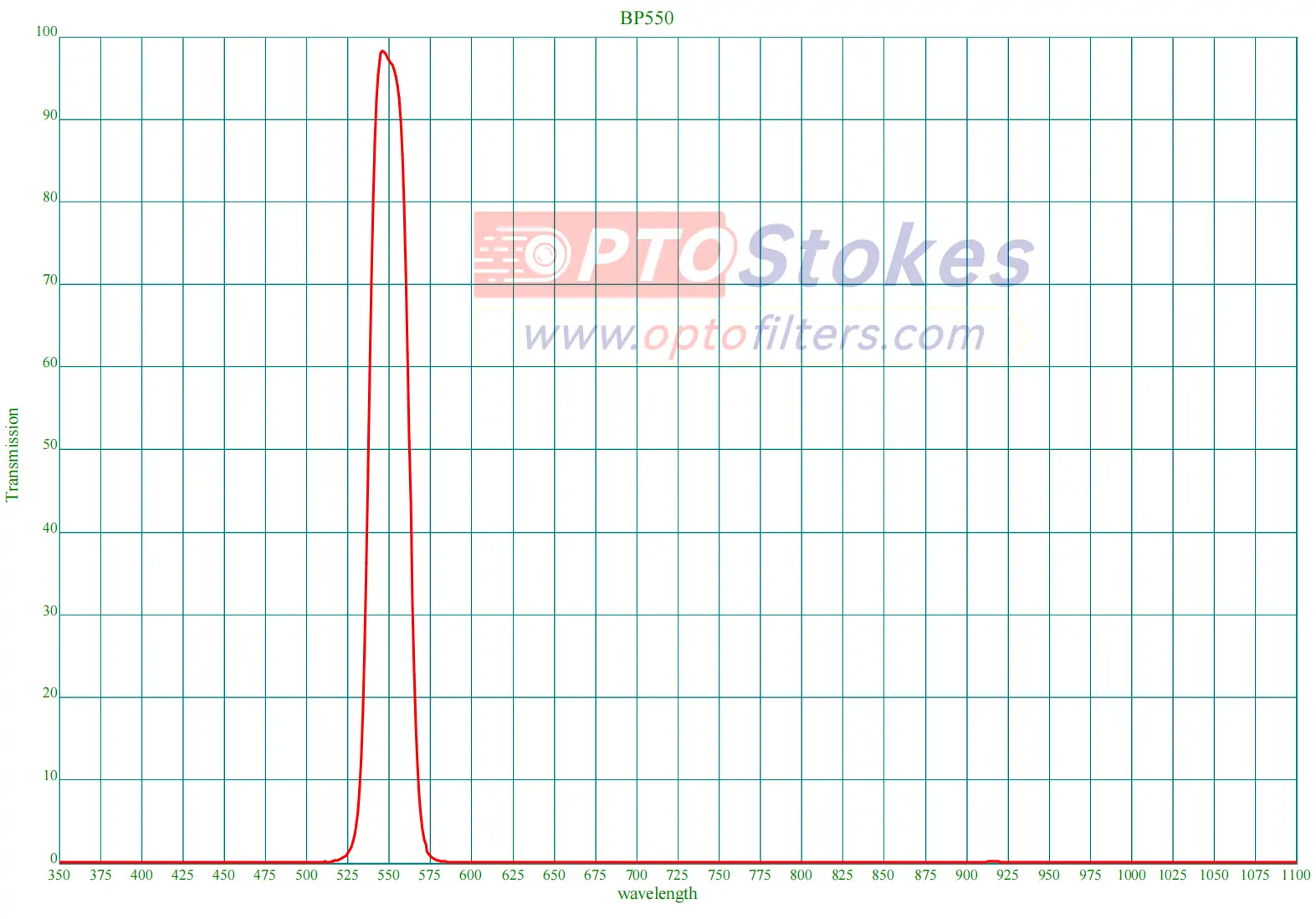 BP550nm Bandpass Filter | CWL 550nm±3nm, FWHM 30±3nm, 1.1mm Thickness(pic1) BP550nm Bandpass Filter | CWL 550nm±3nm, FWHM 30±3nm, 1.1mm Thickness(pic1)