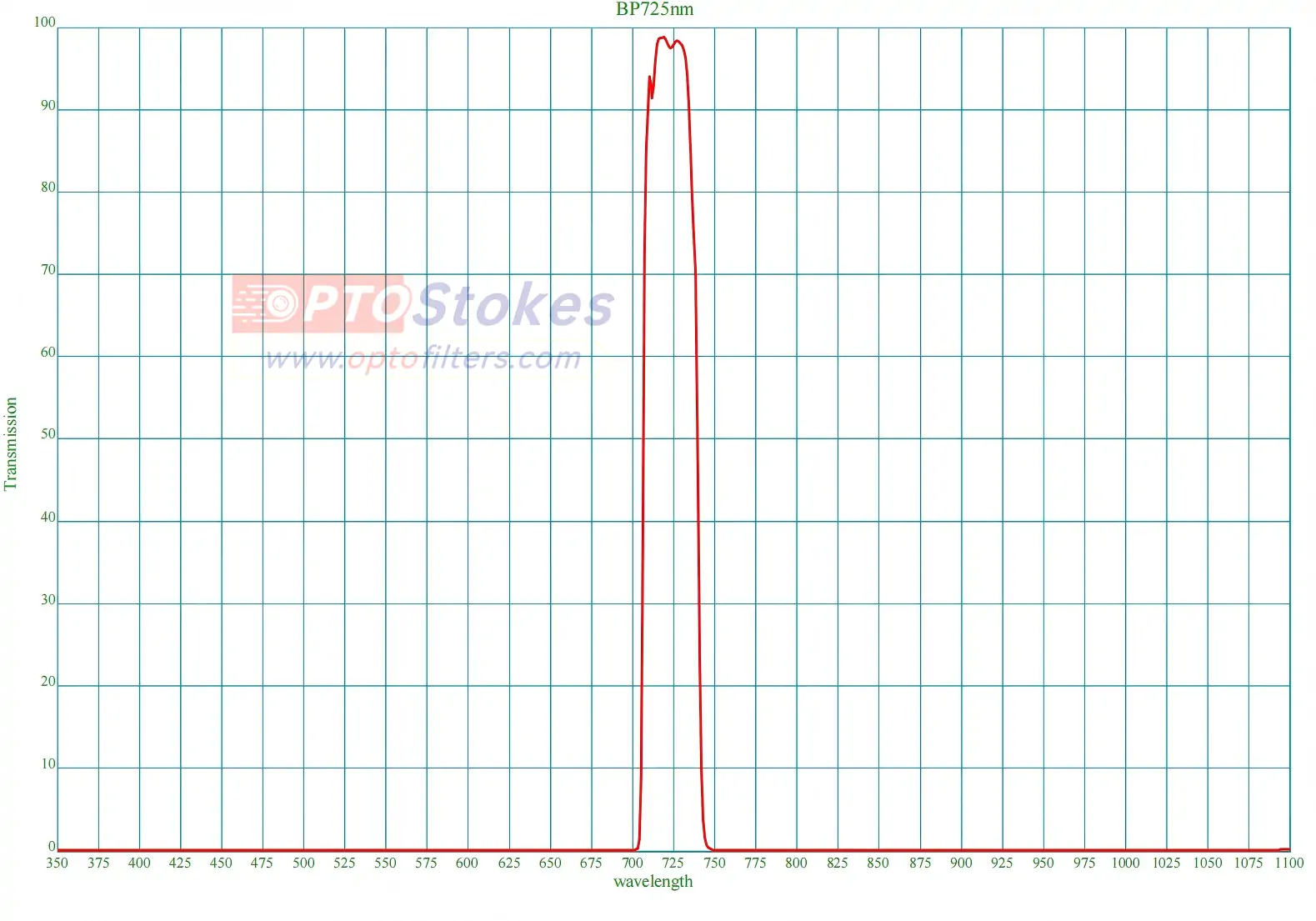 BP725-30nm