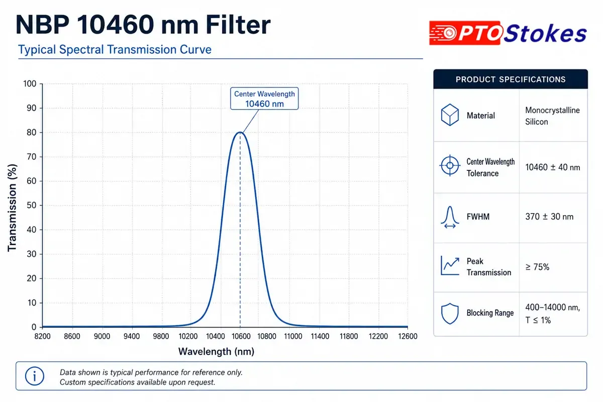 LWIR Filter Selection for NH3 Sensors Ammonia Detection Filter Selection Guide: 10.46 µm LWIR Narrow Bandpass Filter for NH3 Gas Sensing(pic1)