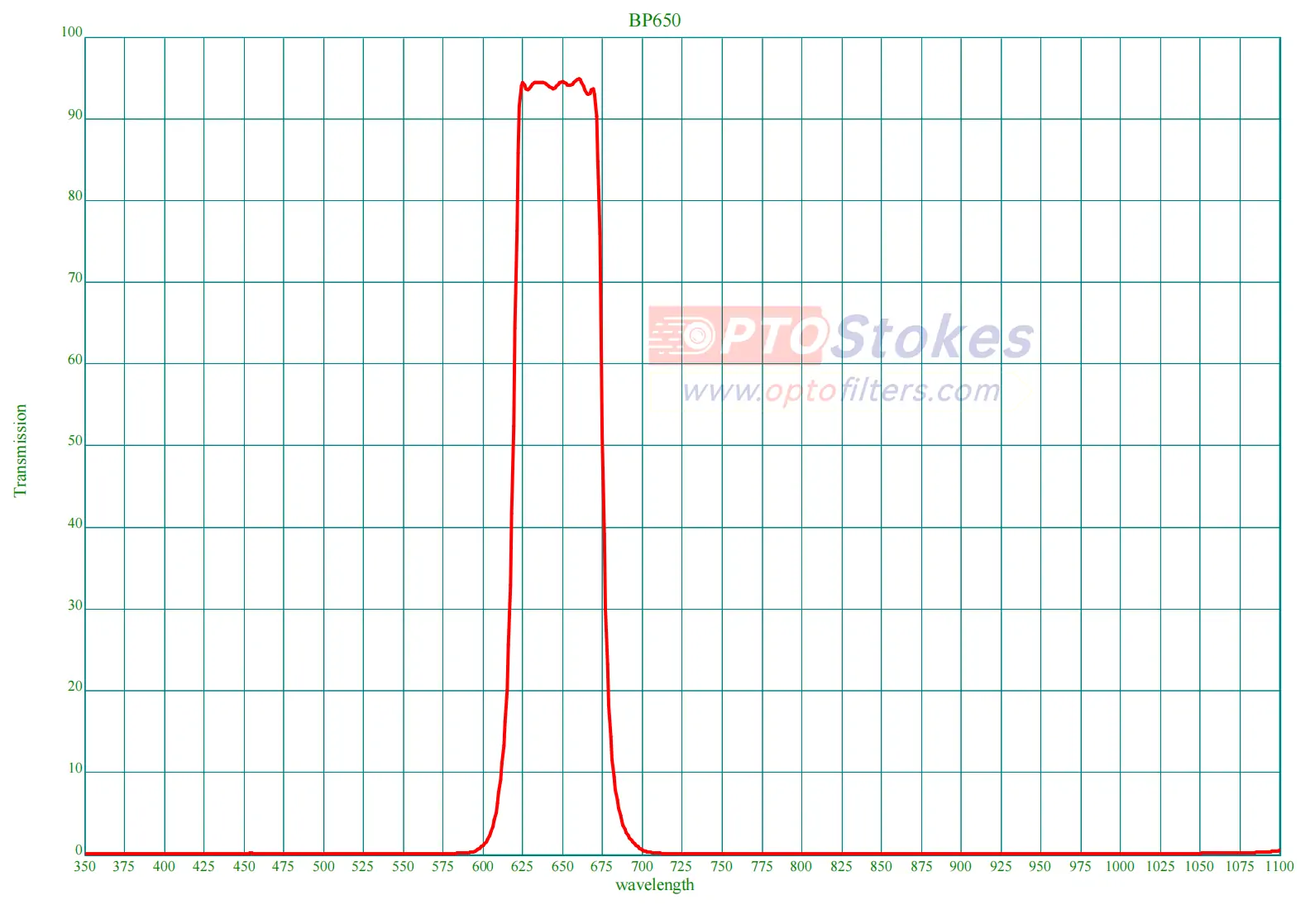 BP650nm